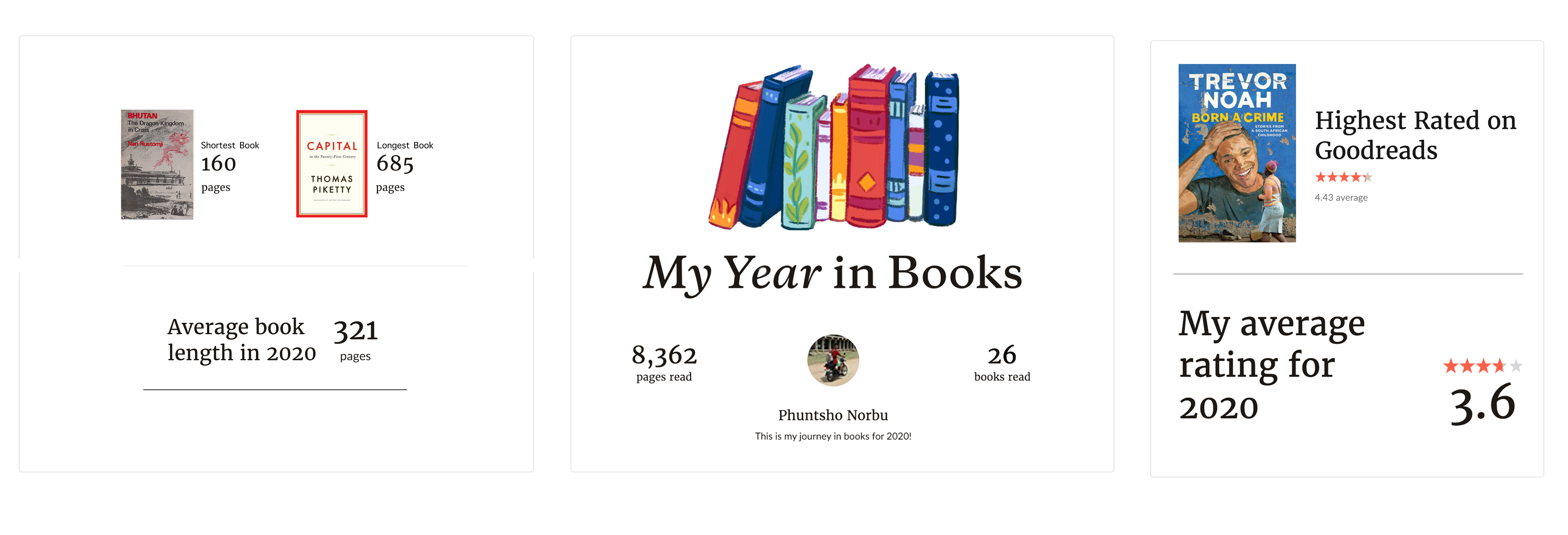 summary of books read in 2020